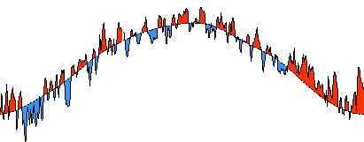 Annual Temperature Graphs for Winnipeg from CPC/NCEP